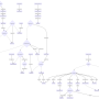alchemy_items_flowchart.png