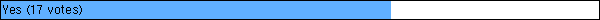 Yes (17 votes)