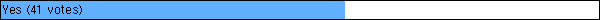 Yes (41 votes)
