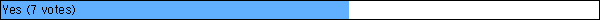 Yes (7 votes)