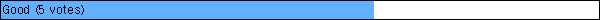 Good (5 votes)