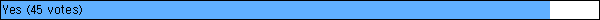 Yes (45 votes)