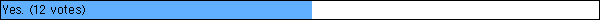 Yes. (12 votes)