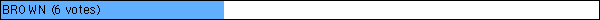 BROWN (6 votes)