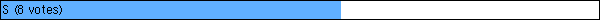 S (8 votes)