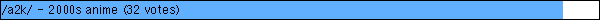 /a2k/ - 2000s anime (32 votes)