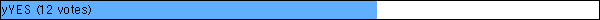 yYES (12 votes)