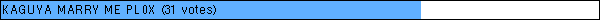 KAGUYA MARRY ME PL0X (31 votes)