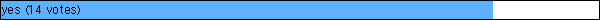 yes (14 votes)