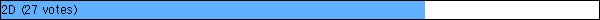 2D (27 votes)