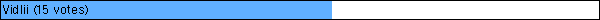 Vidlii (15 votes)