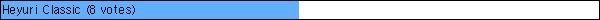 Heyuri Classic (8 votes)