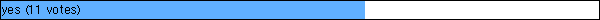 yes (11 votes)