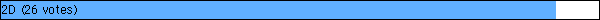 2D (26 votes)