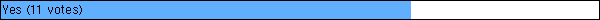 Yes (11 votes)