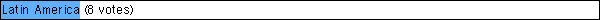 Latin America (8 votes)