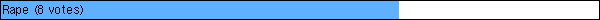 Rape (8 votes)