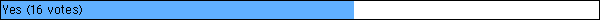Yes (16 votes)