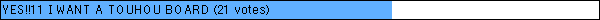 YES!!11 I WANT A TOUHOU BOARD (21 votes)
