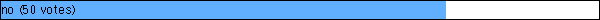 no (50 votes)