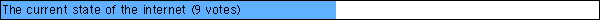 The current state of the internet (9 votes)