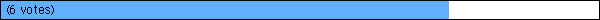 ​​ (6 votes)