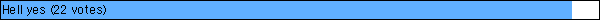 Hell yes (22 votes)