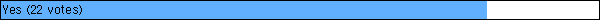 Yes (22 votes)