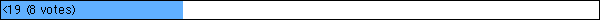 <19 (8 votes)