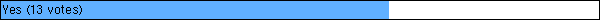 Yes (13 votes)