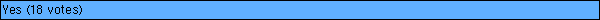 Yes (18 votes)