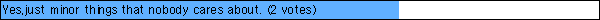 Yes,just minor things that nobody cares about. (2 votes)