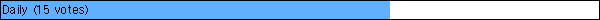 Daily (15 votes)