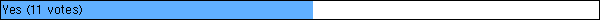 Yes (11 votes)