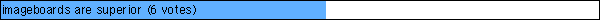 imageboards are superior (6 votes)