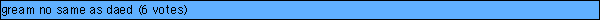 gream no same as daed (6 votes)