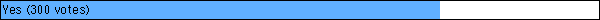 Yes (300 votes)
