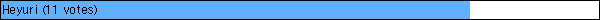 Heyuri (11 votes)