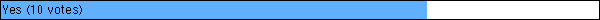 Yes  (10 votes)
