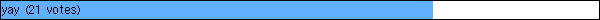yay (21 votes)