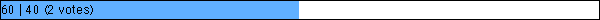 60 | 40 (2 votes)