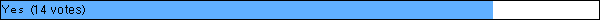 Ｙｅｓ (14 votes)