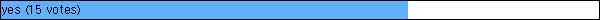 yes (15 votes)