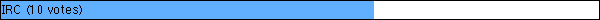 IRC (10 votes)