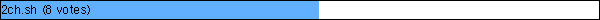 2ch.sh
 (8 votes)