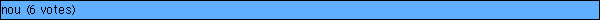 nou
 (6 votes)