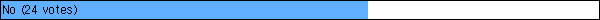 No
 (24 votes)
