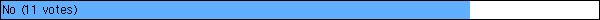 No  (11 votes)