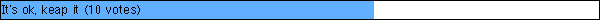 It's ok, keap it (10 votes)