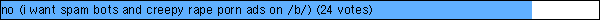 no (i want spam bots and creepy rape porn ads on /b/)
 (24 votes)
